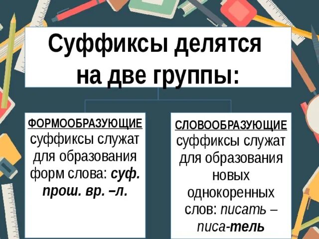 Суффиксы служат для образования новых. Словообразующие суффиксы.