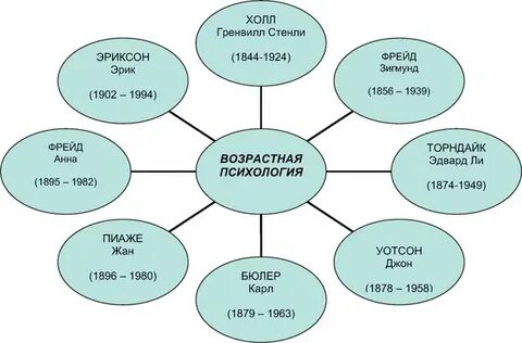 Слова связанные с психологией