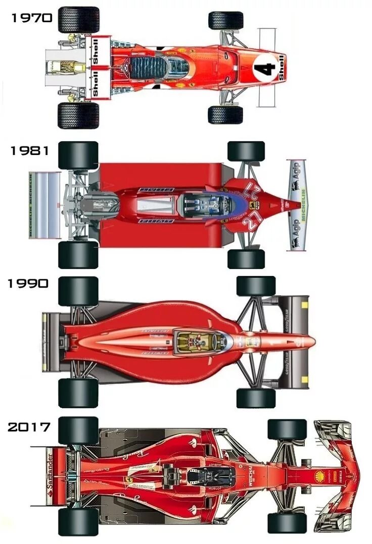F1 ferrari evolution 2021. Эволюция болидов феррари в ф1. F1 ferrari evolution 2022. Формула 1 титул. Эволюция болидов ф1.