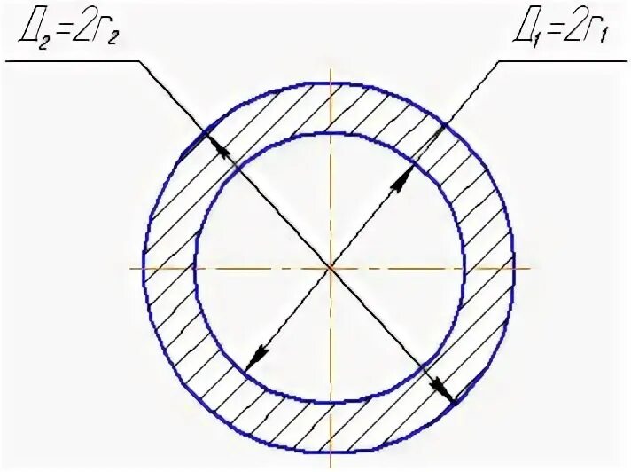 Расчет втулок. Динамическая нагрузка втулки скольжения. Схемы базирования фрезерования лысок. Расчет на прочность втулки цилиндра. Типоразмеры подшипников скольжения таблица.