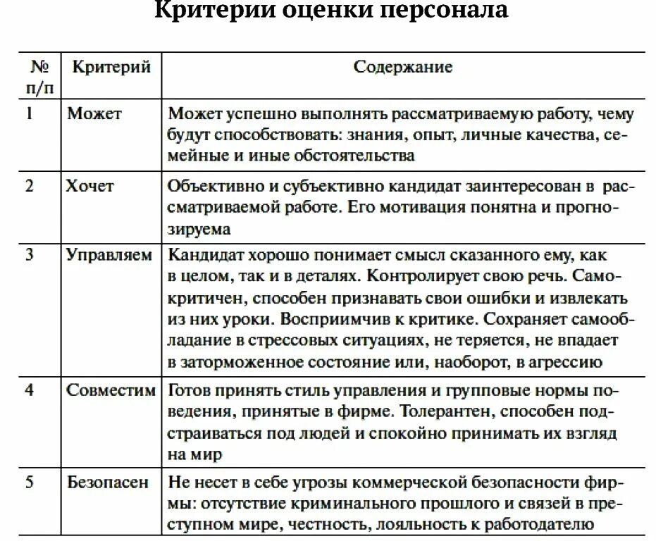Критерии оценки работы работника. Критерии оценки кадровых процессов. критерии оценки эффективности работника. разработайте систему критериев оценки персонала. критерии оценивания работников предприятия.