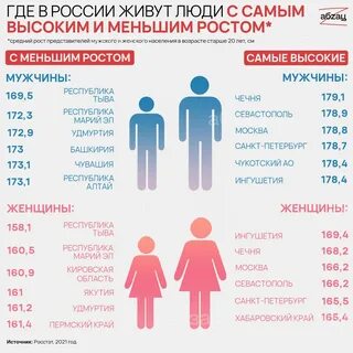 Какой рост считается низким