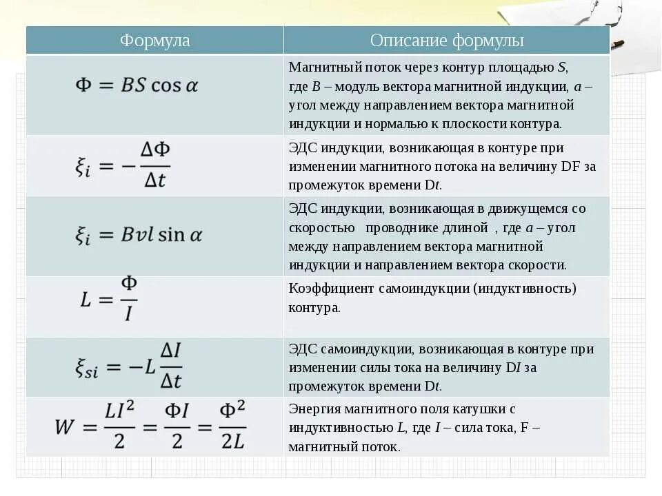 Какой формулой описывается электромагнитная индукция. Изменение магнитного потока формула. Формула магнитного потока через Индуктивность. Формула нахождения магнитного потока. Поток магнитной индукции формула через Индуктивность.