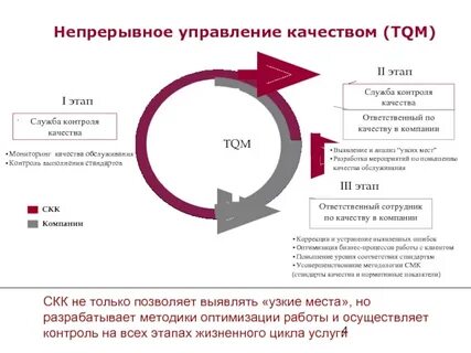 Система контроля соблюдения стандартов