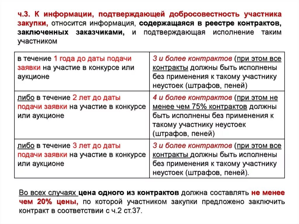 Подтверждение опыта по 44 фз. Подтверждение добросовестности поставщика. Письмо о подтверждении добросовестности. Сведения о добросовестности поставщика 44 ФЗ. Пример письма о подтверждении добросовестности поставщика.