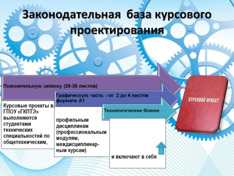 Социальные проекты отчет. Курсовое проектирование. Законодательная база проектирования. Отчёт по курсовому проектированию что это. Сбор материала для курсового проектирования.