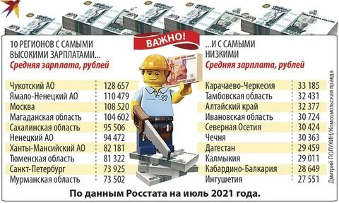 Компании с самыми высокими зарплатами