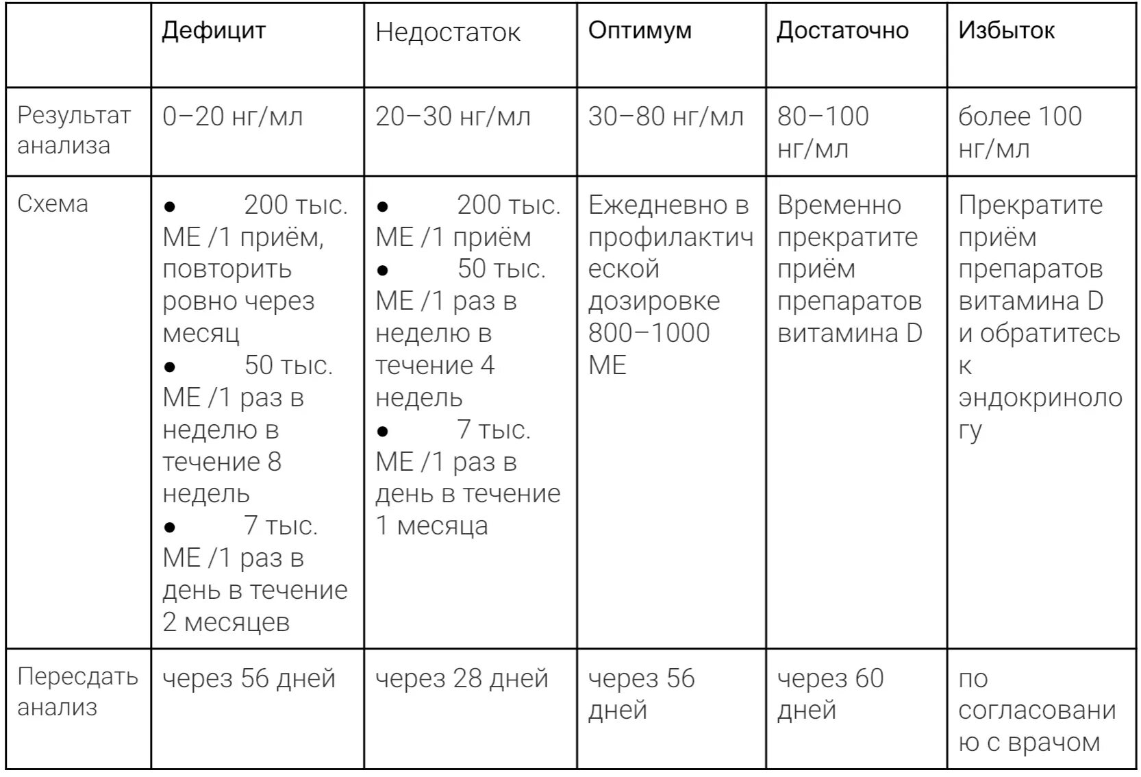 Сколько пить витамин д взрослым для профилактики