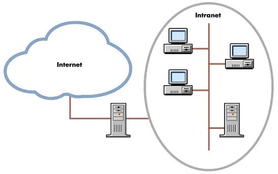 Intranet картинка. Аутсорсинг анимация. Интернет экстранет интранет. Интранет фото. Intranet kiut.