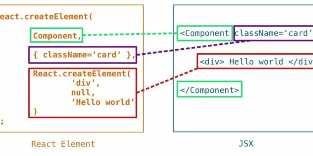 Jsx element. JSX React. Div в React component. React CREATEELEMENT. JSX React component.