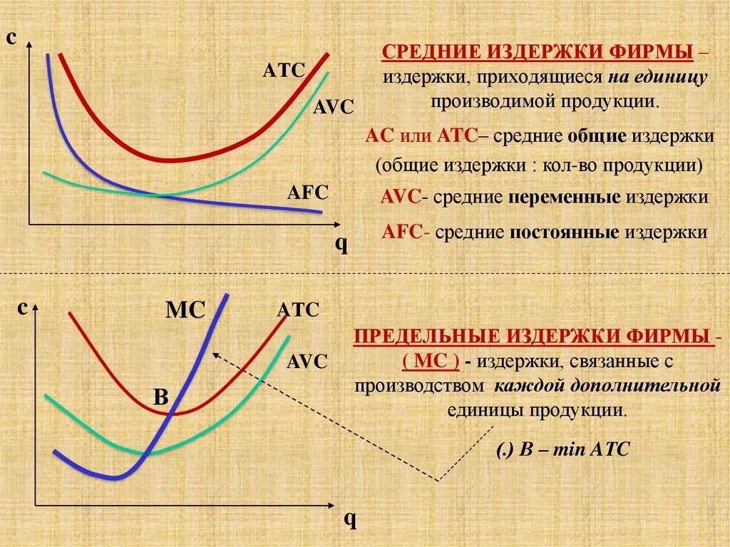 Средние общие издержки равна. График средних переменных издержек. Издержки фирмы.переменные и постоянные, средние. Постоянные, переменные и Общие издержки фирмы. Средние постоянные переменные и Общие издержки.