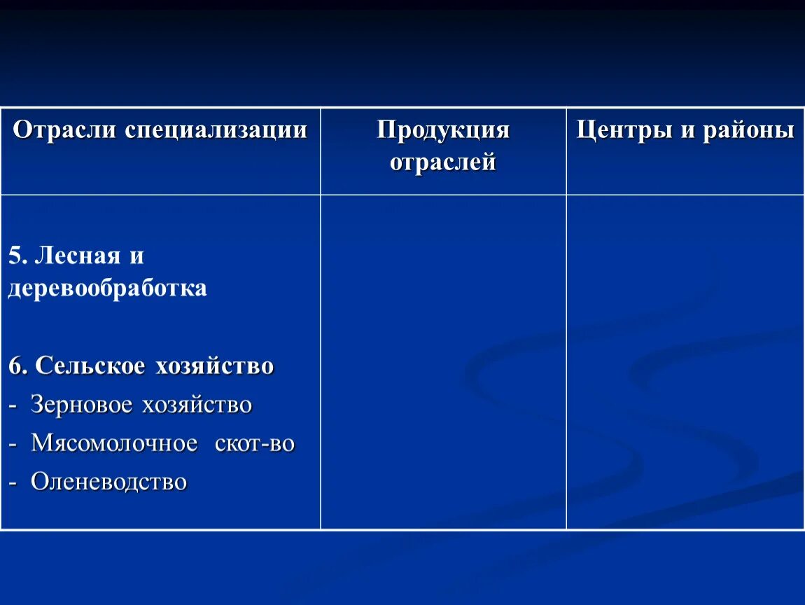 Какая отрасль специализации в сибири. Отрасли специализации и продукция что это. Таблица отрасли специализации. Отрасли специализации Западной Сибири таблица. Таблица отрасли специализации продукция центры.