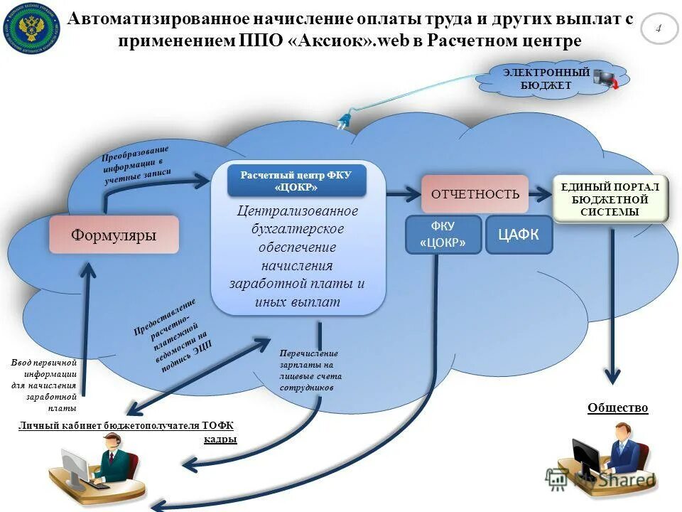 Федеральное казенное учреждение центр обеспечения деятельности. Федеральное казенное учреждение центр обеспечения деятельности