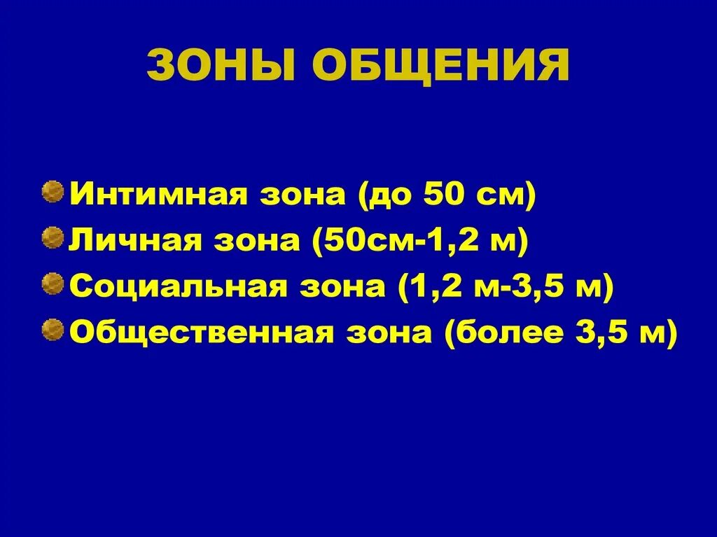 Зоны общения. Зоны общения. Личная зона. Социальная зона общения составляет. Социальная зона общения