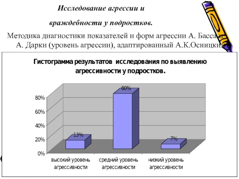 Методика агрессии басса дарки. Диагностика показателей и форм агрессии. Исследование агрессивности. Исследование агрессивности у подростков. Методики изучения агрессивности.