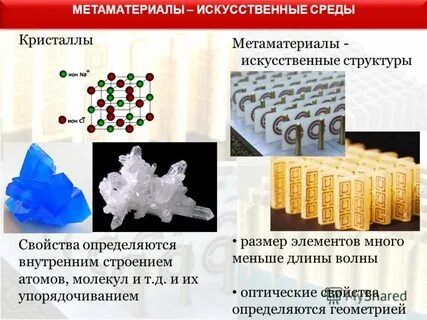 Сферы искусственной среды