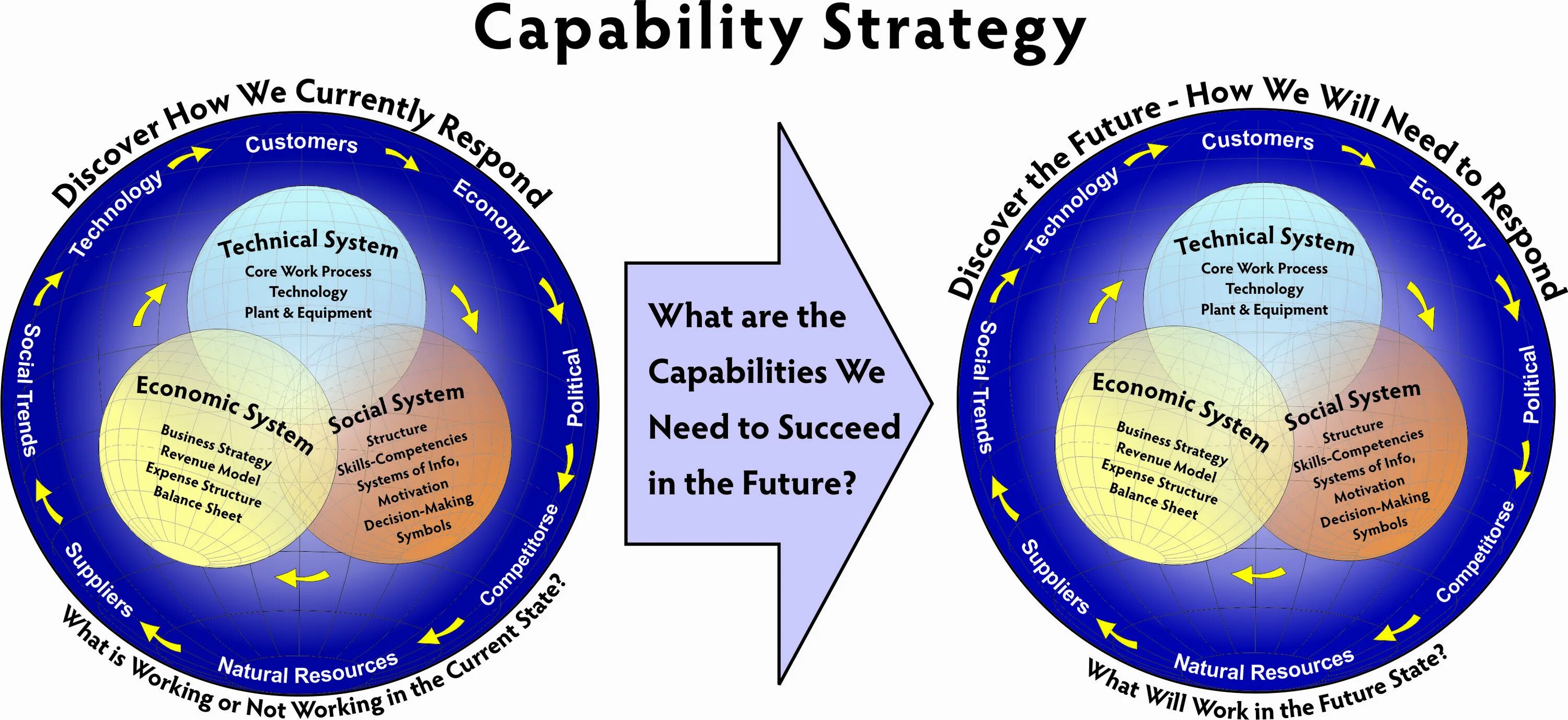 Core worker. Working process. Компонентная модель. Структура докер. Core worker.