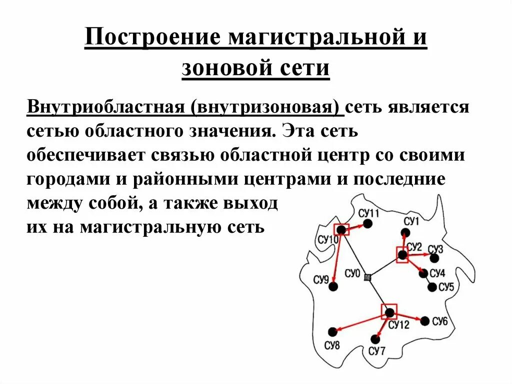 Магистральные сети презентация. Построение Магистральной сети. Построение зоновых сетей связи. Зоновые линии связи это. Магистральная линия связи