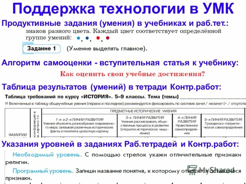 Умк системы. Умк математика 5 класс. Алгоритм успеха система умк. Ключевые идеи умк школа россии. Умк алгоритм успеха.