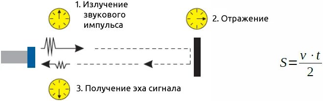 Отражение импульса