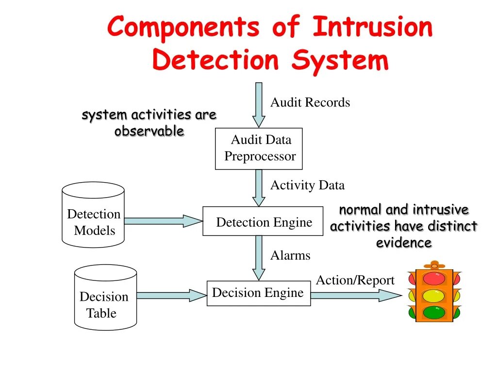 Detection&#039;s