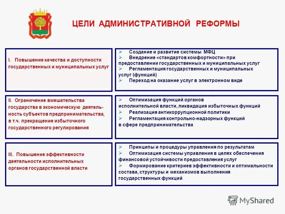 Цели административного производства