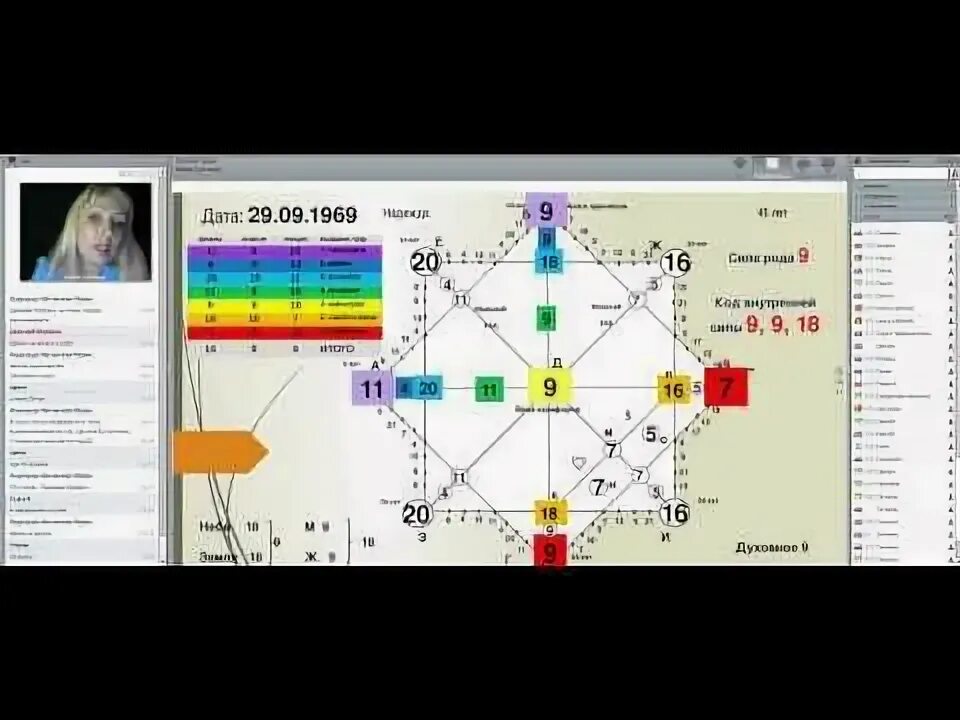 Рассчитать матрицу судьбы по дате белое солнце. Матрица судьбы. Матрица судьбы в нумерологии. Белое солнце матрица судьбы.