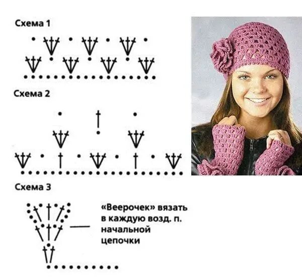 Схемы шапок на весну крючком. Вязаные крючком со схемами женские весенние шапки. Шапка крючком схема женская. Шапка крючком для женщин схема.
