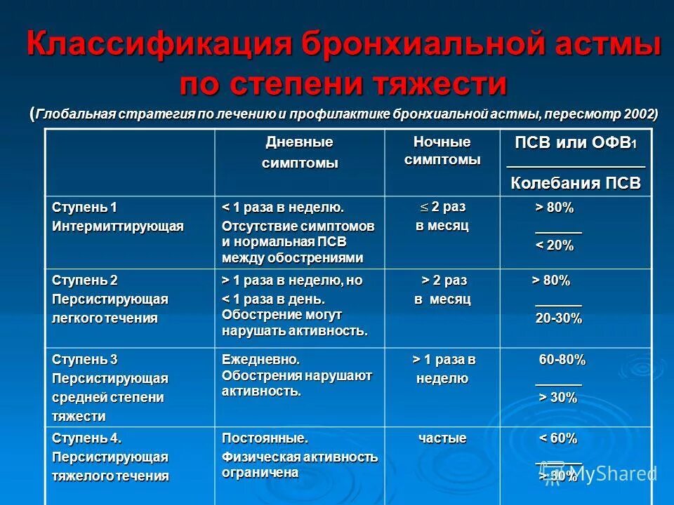 Атопический дерматит бронхиальная астма
