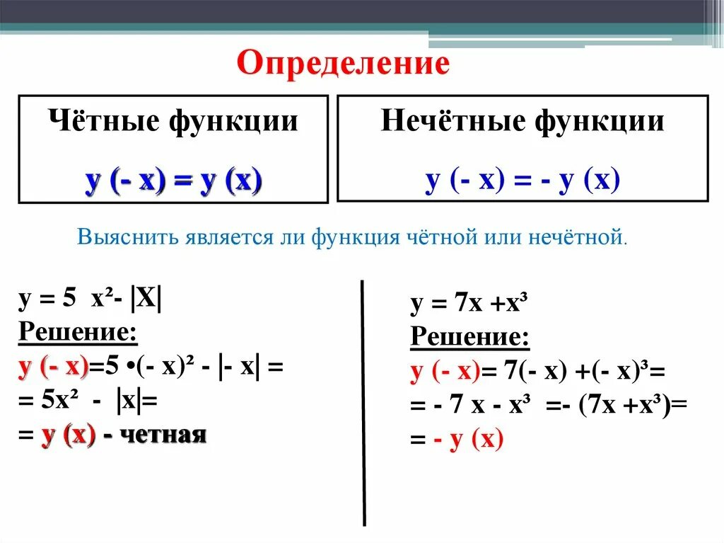 Выяснить является ли функция четной нечетной