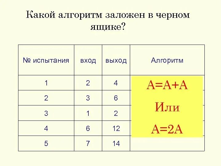 Алгоритм вход выход. Алгоритм черный ящик. Найти алгоритм работы «черного ящика». Алгоритм черный ящик 5 класс. Алгоритм черная коробка.