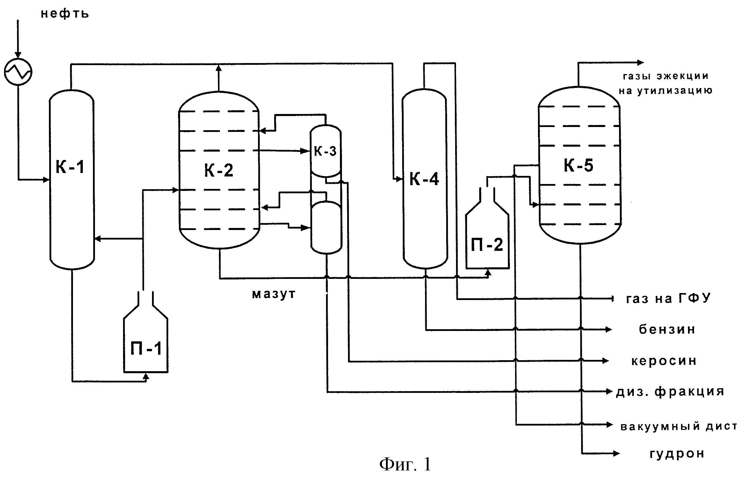 Получение газов из нефти. Технологическая схема переработки нефти и газа. Схема переработки нефтепродуктов. Технологическая схема переработки нефти. Схема установки первичной переработки нефти.