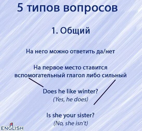 Общие вопросы а также