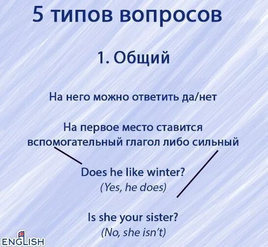 5 Типов вопросов. Разные типы вопросов. 5 Типов вопросов в английском. Английский язык. Типы вопросов.