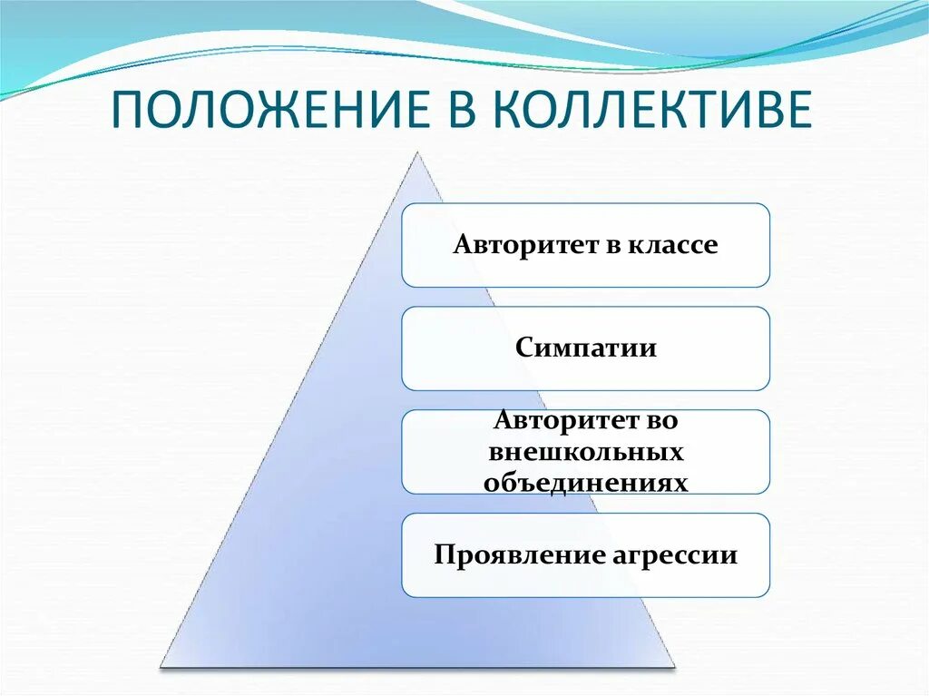 Позиция в коллективе. Положение ребенка в классном коллективе. Положение ребенка в коллективе. Положение учащегося в коллективе. Какое положение занимает человек в группе