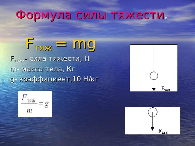 Сила тяжести mg