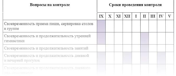 Карта контроля прогулок. Карта контроля прогулок