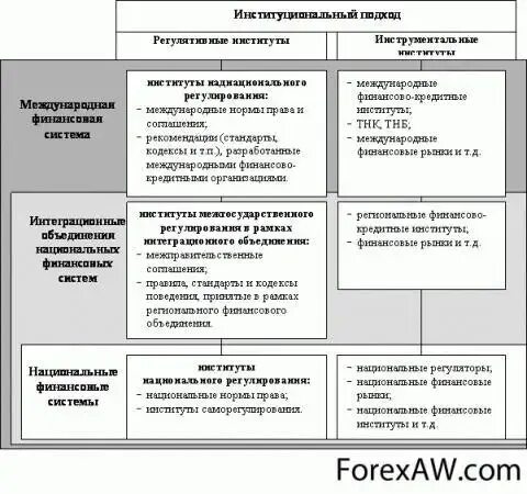 Подходы к финансовому рынку
