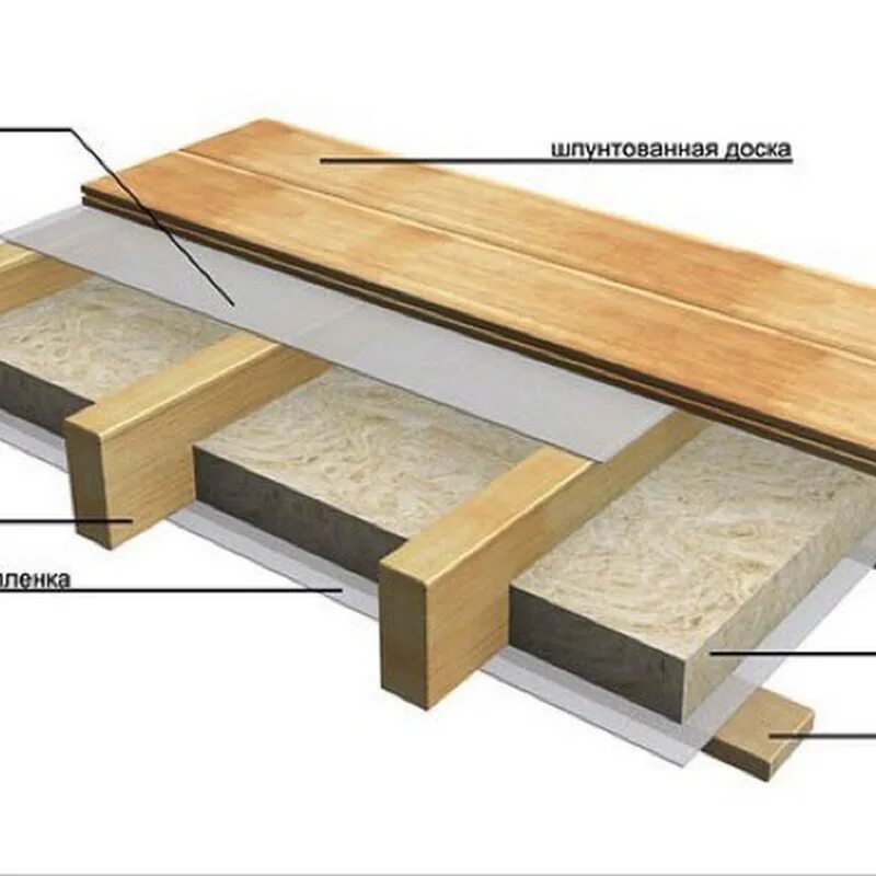 Звукоизоляция деревянного перекрытия