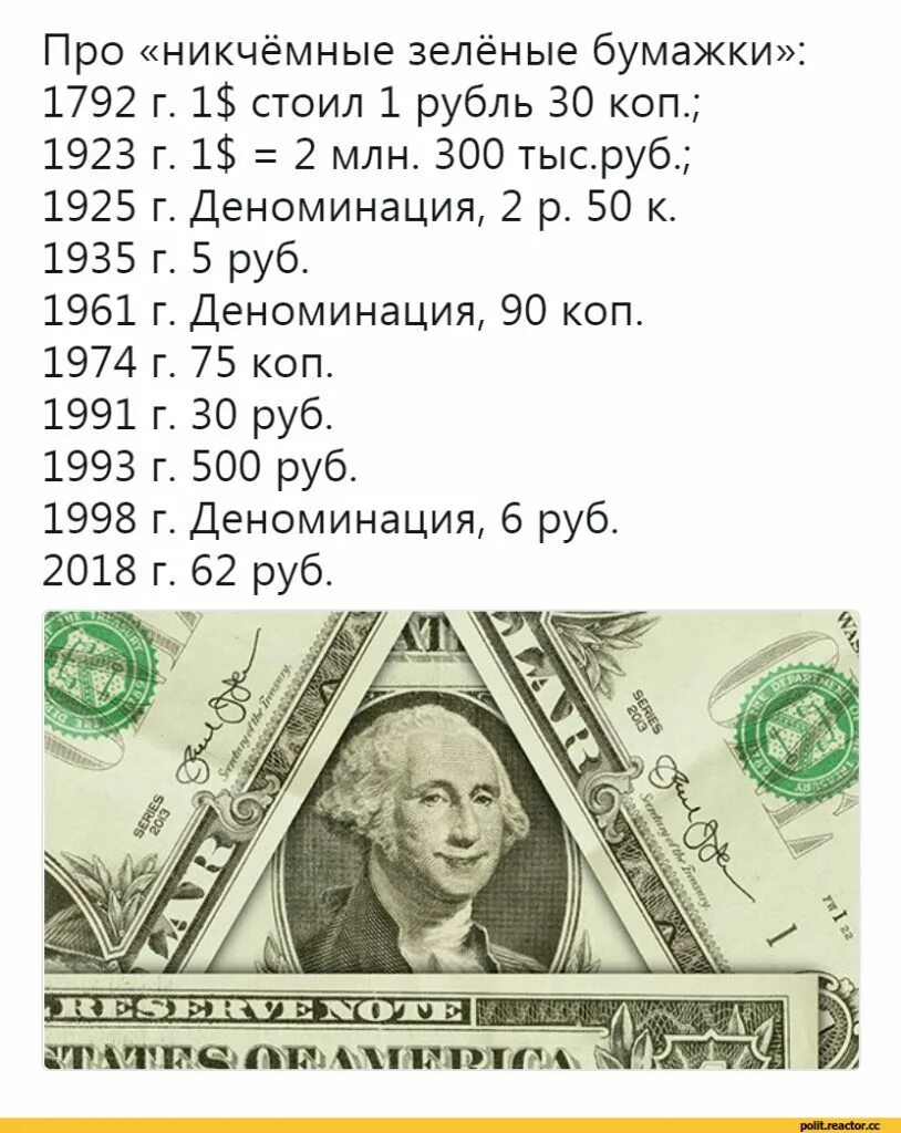 60 коп в рубли. 1 Доллар в рублях. Доллары в рубли. Один доллар в рублях. Сколько стоит доллар.