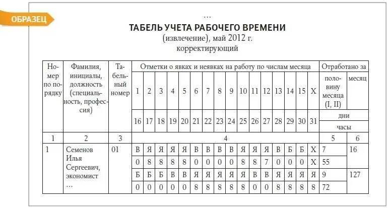 Учет рабочего времени ведется в. Табель учета рабочего времени на предприятии общественного питания. Табель учета рабочего образец заполнения. Как заполнять табель учета рабочего времени образец заполнения. Табель учета рабочего времени форма т-12 заполненный образец.