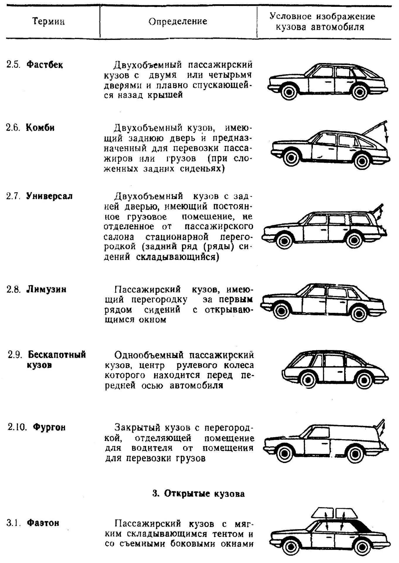 Какие типы кузовов. Однообъемный тип кузова. типы кузовов автомобилей однообъемные. типы кузова ваз. типы кузовов легковых автомобилей мерс 124.