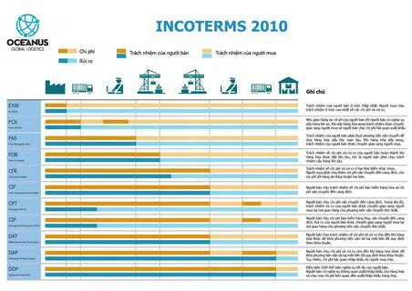 Инкотермс 2024