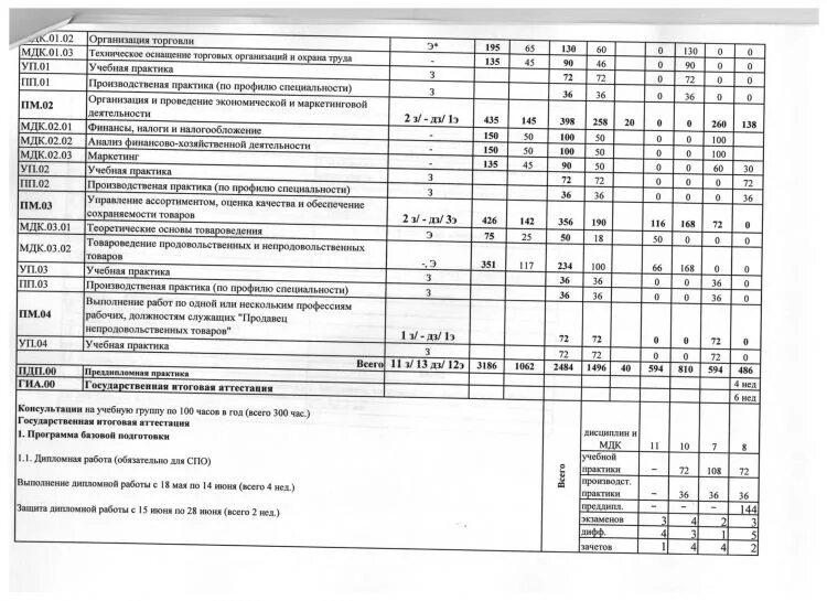 Как внести изменения в календарный учебный график. 02. 05. Календарный учебный график для пред. Рабочие программы специальности 38.