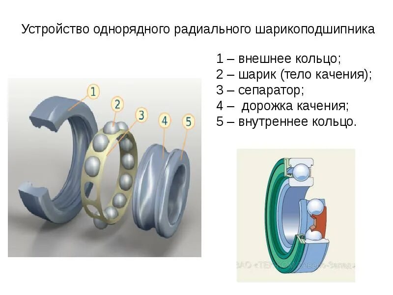 Как устроен под