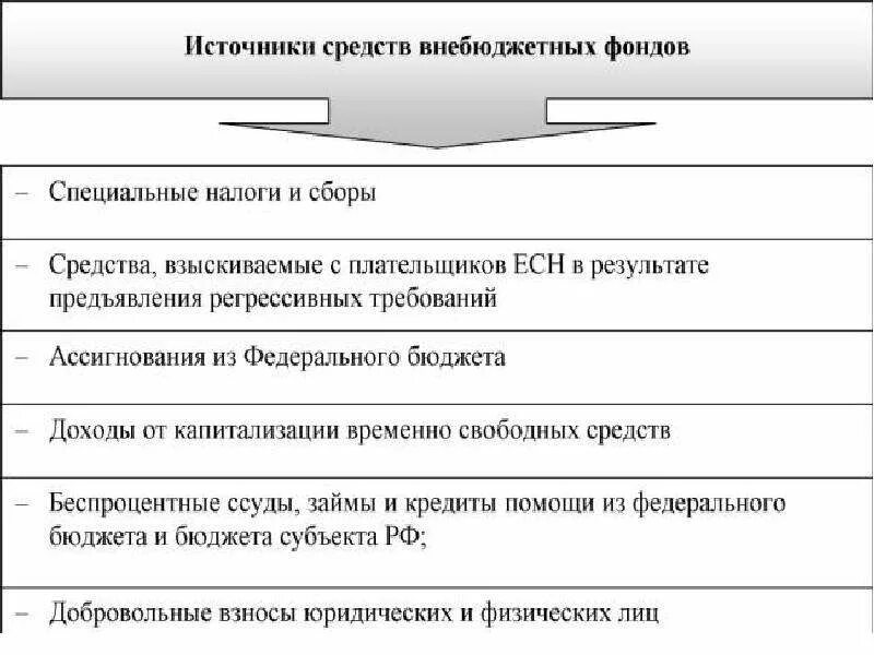 Источники формирования внебюджетных гос. Фондов. Источники доходов государственных внебюджетных фондов. Внебюджетные фонды доходы и расходы. Доходы и расходы внебюджетных фондов РФ. Внебюджетные фонды бюджетных учреждений