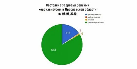Находясь в удовлетворительном состоянии