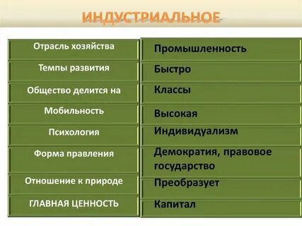 Жизни западного общества