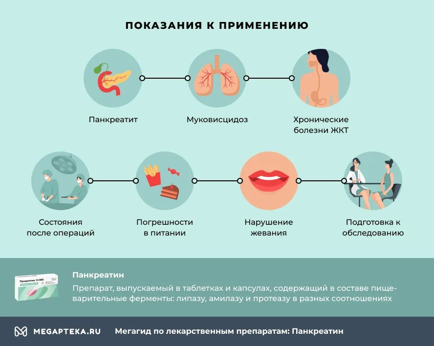 Панкреатит до или после еды. Фестал механизм действия. Панкреатит и Мезим. Панкреатин механизм действия. Панкреатин и алкоголь.