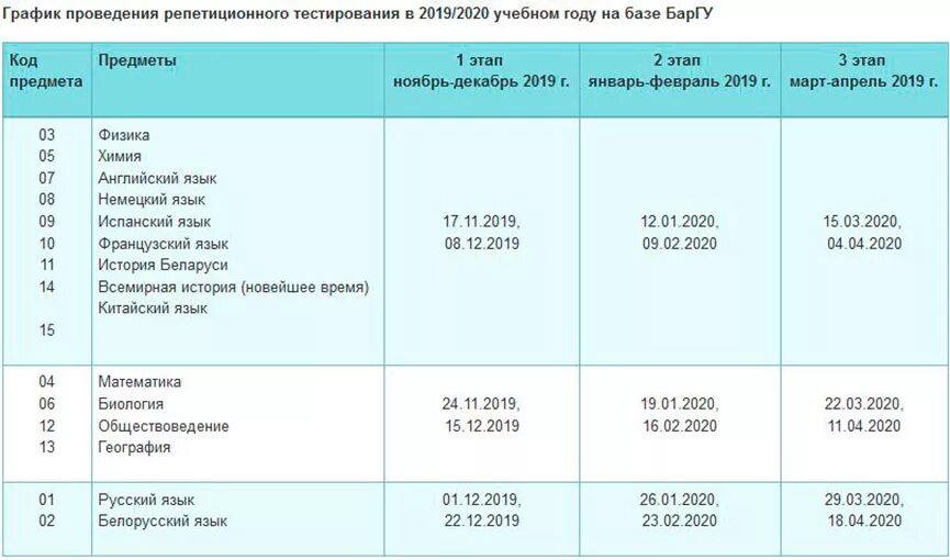 Рт 3 этап ответы. График проведения тестирования. Тестирование по график. Расписание тестирования по. РТ график.